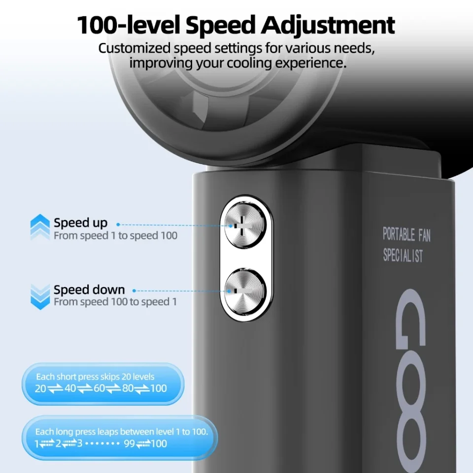 GOOJODOQ Fan GFS007 4000 mAh Turbo Mini Fan Rechargeable Handheld Portable Strong Wind Jet Hand
